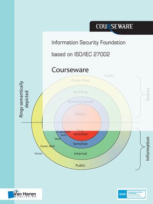 cover image of Information Security Foundation based on ISO/IEC 27002 Courseware